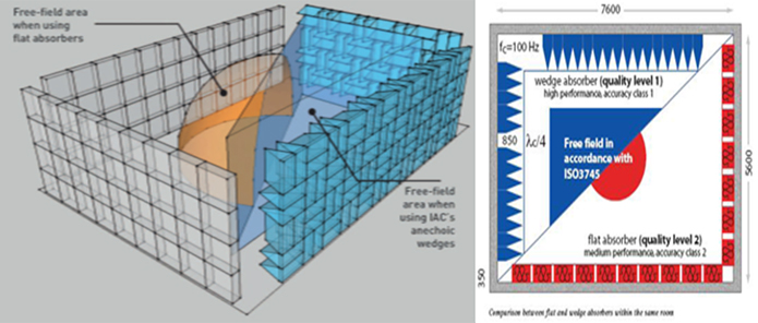 1616677639538757.jpg 消聲室與平板對(duì)比.jpg